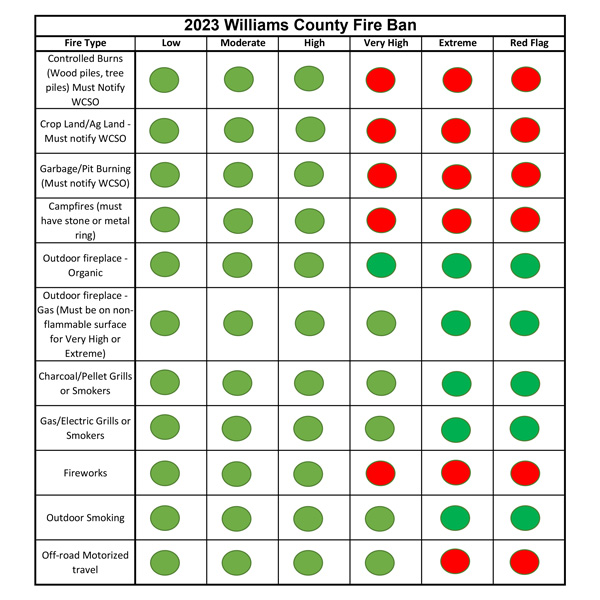 Copy-of-Williams-County-2023-Burn-Ban-Chart-web